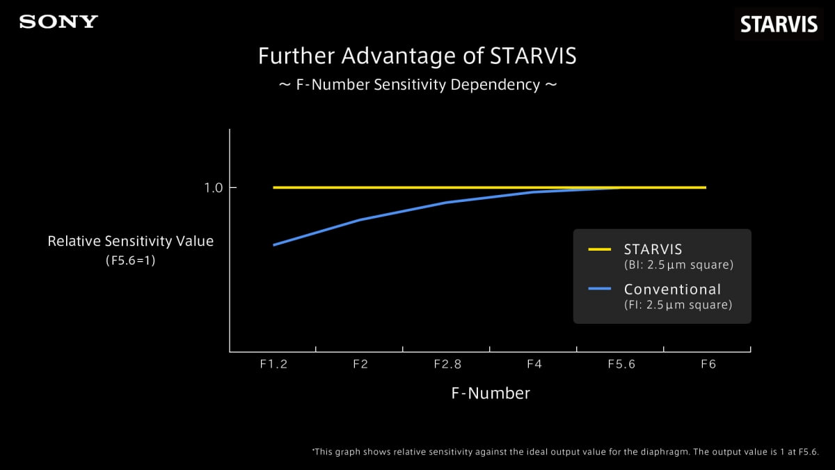 STARVIS Fig2