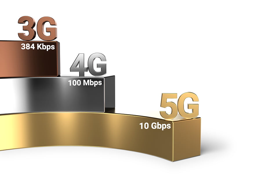 Do We Need To Prepare For 6G?