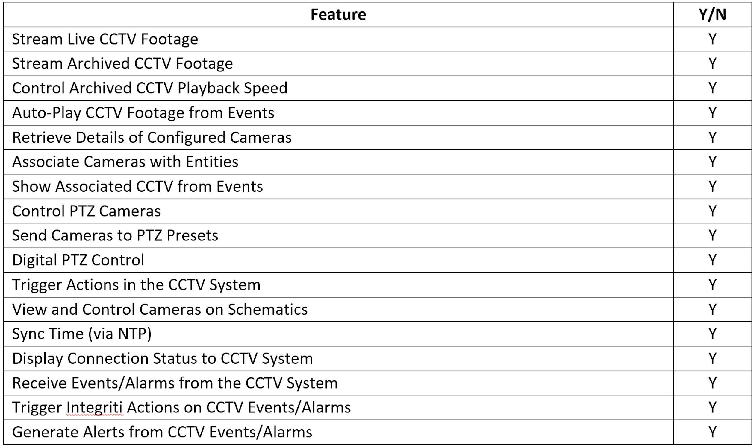 Inner Range Nx WItness