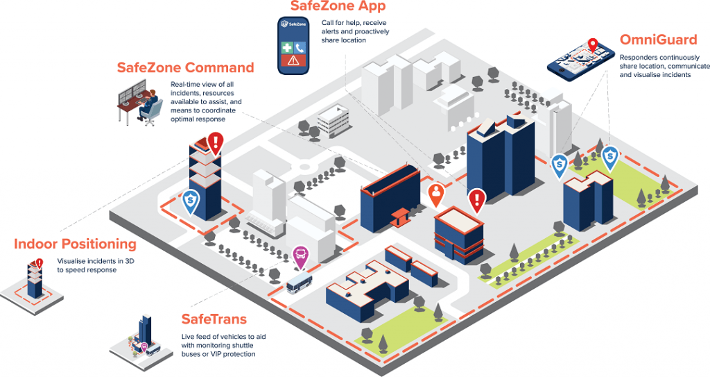 SafeZone LR 1024x543 1