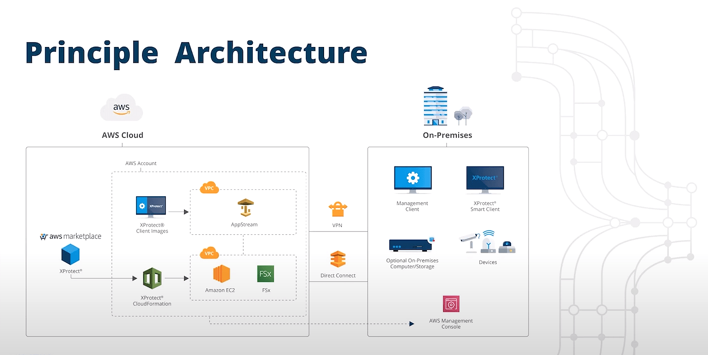 Milestone XProtect AWS Cloud Deployment SEN news No 1 Milestone XProtect AWS Cloud Deployment SEN news No 1