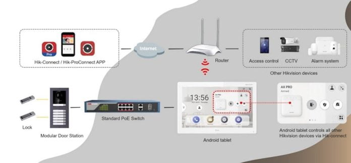 Hikvision Integrated Indoor Station | SEN.news - No. 1