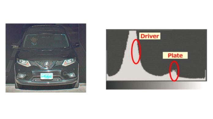 Canon Develops New CCTV CMOS Sensor