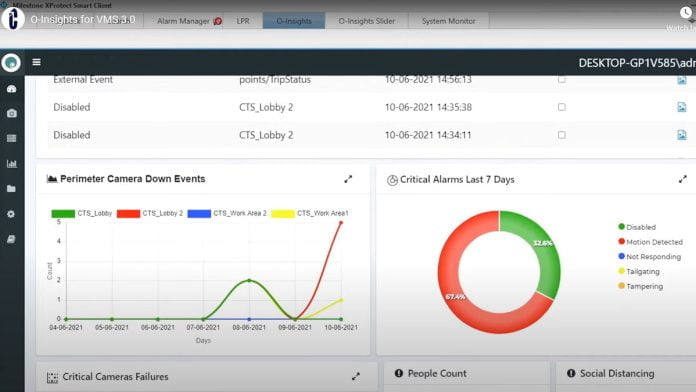 DAS Conexao Partnership Marks Milestone