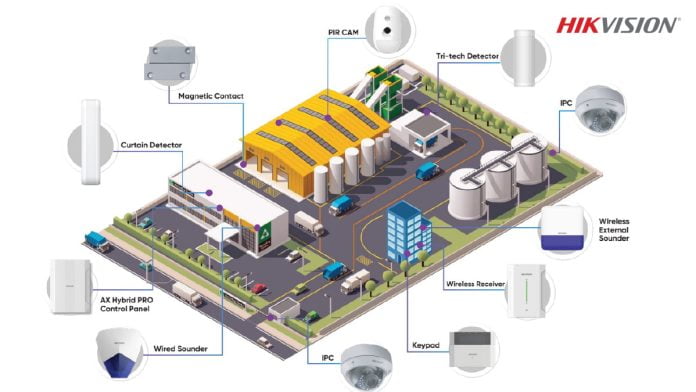 Hikvision Hybrid Alarm Solution