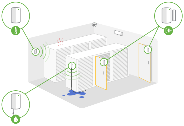 Cisco Meraki MT Sensors | SEN.news - No. 1