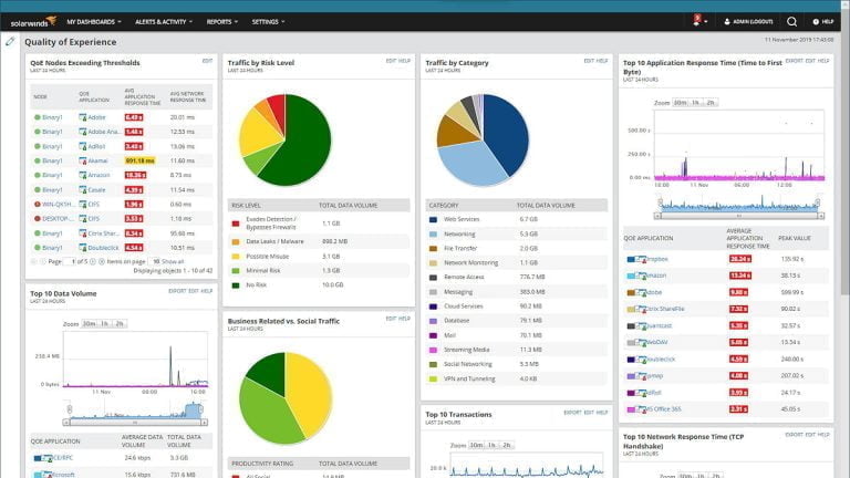 Solarwinds Netpath SolarWinds Network Performance Monitor | SEN.news - No. 1