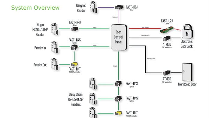 Jack Fuse FAST Security Connector | SEN.news - No. 1