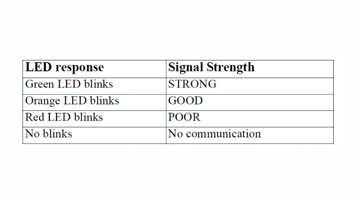 DSC PowerG Temperature Sensor SEN.news No. 1