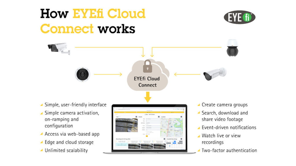 VSP Eyefi Cloud Connect V2 2 LR