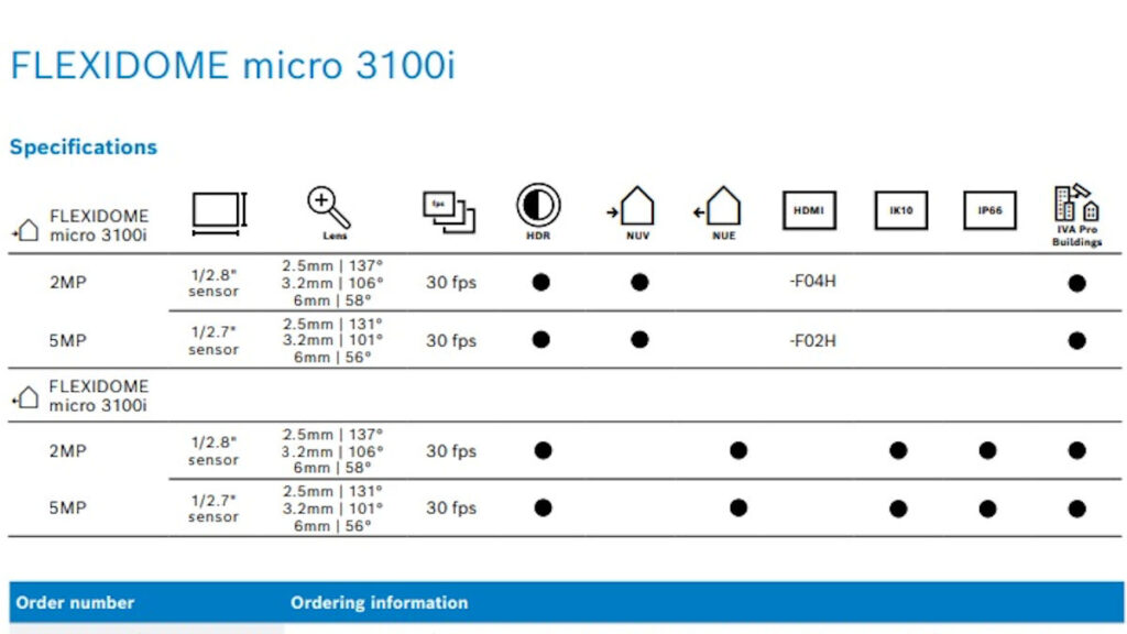 Bosch Flexidome Micro 3100i