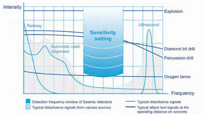 How To Install Vibration Sensors