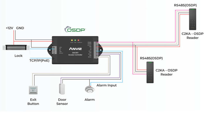 Anviz SAC921 Single Door Access Controller