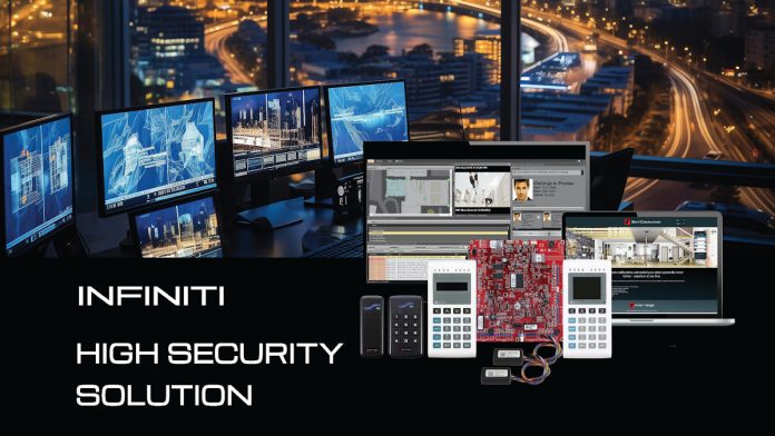 Inner Range Highlighting Class 5 Infiniti