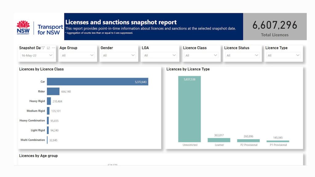 TfNSW Seeks Face Recognition Drivers Licenses