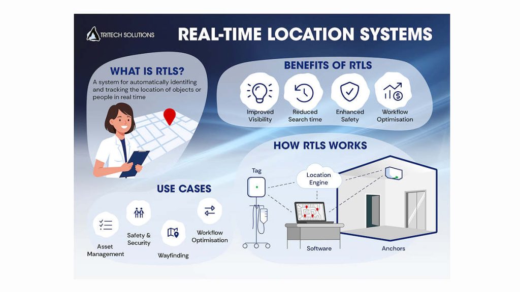 Actall High Security RTLS Solutions 1 Actall High Security RTLS Solutions