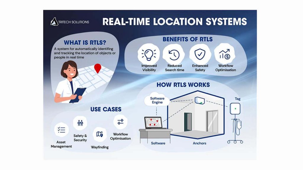 Actall High Security RTLS Solutions 2 Actall High Security RTLS Solutions