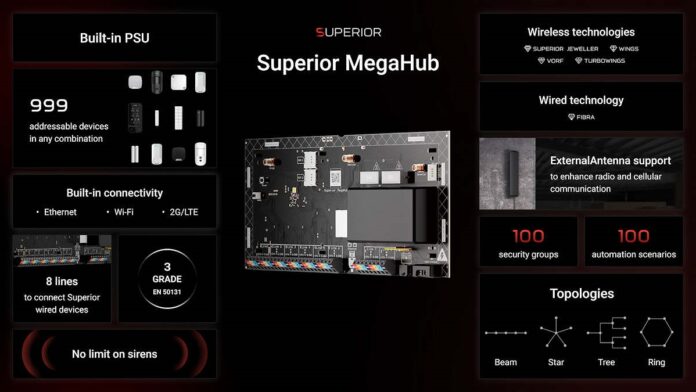 New Superior MegaHub From Ajax