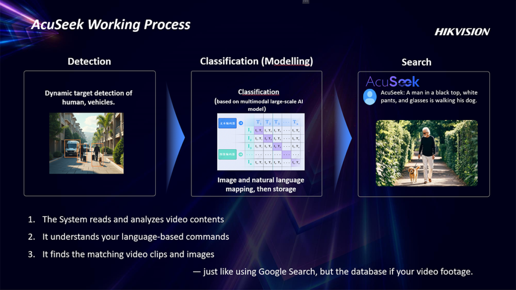Hikvision Bringing AI Video Search To SecTech