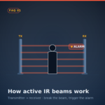 Active Infrared Beams In Perimeter Security 12 Active Infrared Beams In Perimeter Security