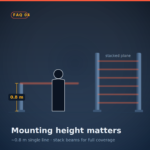 Active Infrared Beams In Perimeter Security 15 Active Infrared Beams In Perimeter Security