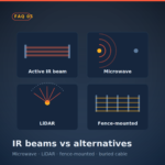 Active Infrared Beams In Perimeter Security 16 Active Infrared Beams In Perimeter Security