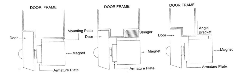 AHS 600kg Electromagnetic Lock 2 AHS 600kg Electromagnetic Lock