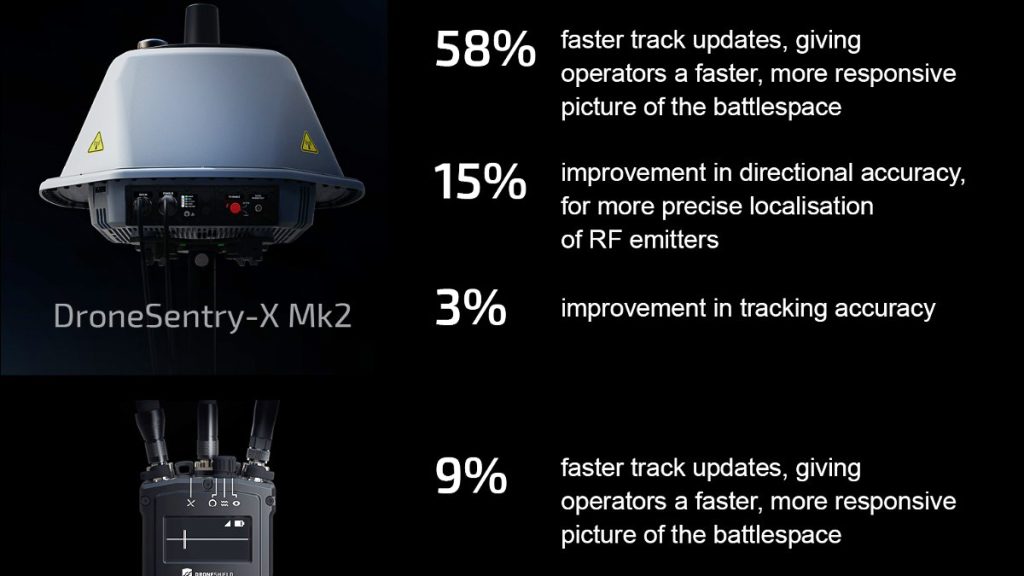 DroneShield Q3 Release Targets Faster More Evasive Drone 2 DroneShield Q3