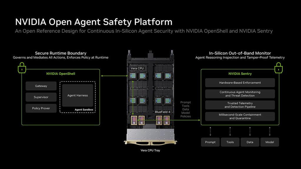 Nvidia Open Agent Safety Platform Secures AI Agents 2 Nvidia Open Agent Safety Platform Secures AI Agents